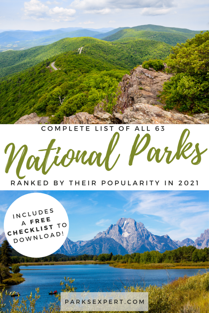 A List of All 63 National Parks in the U.S. Ranked by Their Popularity 86 How many national parks are there? A complete list of all 63 National Parks in the U.S. ranked by their popularity. Grab your free checklist from The National Parks Expert!