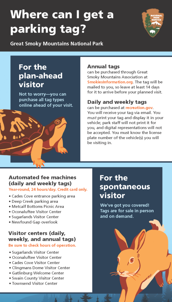 Everything You Need to Know About the Great Smoky Mountains National Park Parking Tags 5 An infographic with information on where to purchase a Great Smoky Mountains National Park parking pass